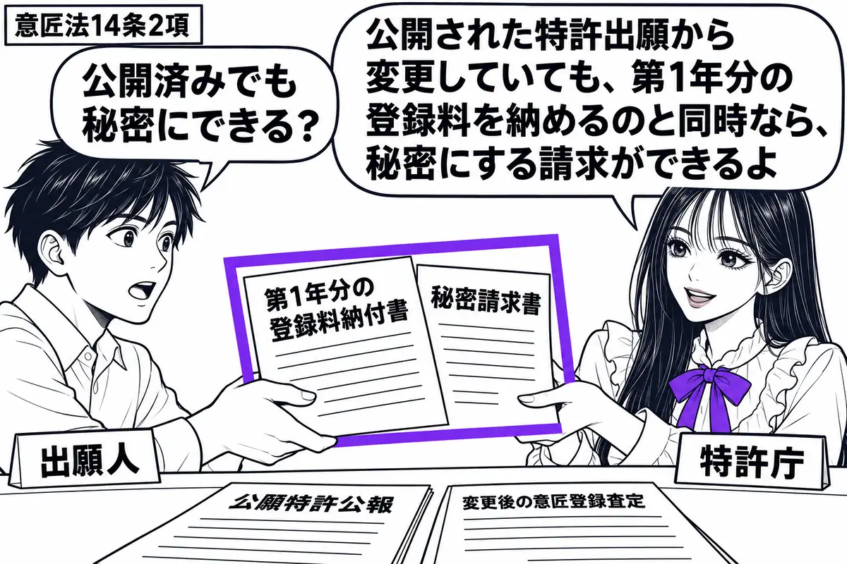 先生が右の窓口にいる特許庁役（札「特許庁」）。左の男性（札「出願人」）が第1年分の登録料納付書と秘密請求書を重ねて提出する。机の奥に公開特許公報と、変更後の意匠登録査定の書類を置く。同時に差し出す二枚を一つのヴァイオレットの枠で囲む。先生の