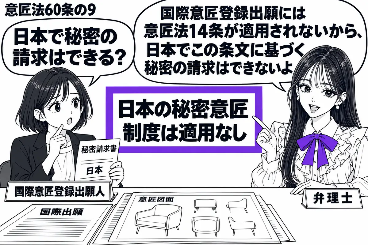 先生が右の相談机にいる弁理士役(札「弁理士」)。左の女性(札「国際意匠登録出願人」)が国際出願の書類と意匠図面を広げ、日本向けの秘密請求書を手元に持つ。中央の付箋「日本の秘密意匠制度は適用なし」をヴァイオレットの枠で囲み、先生が示す。先生の