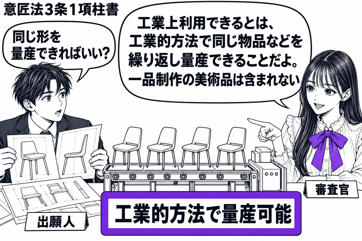 先生が審査官役（札「審査官」）で右の机に立つ。左に椅子の意匠図面を広げる男性（札「出願人」）。中央には同じ形の椅子を繰り返し作る製造ラインの模型を置き、その下の「工業的方法で量産可能」の札をヴァイオレットの枠で囲む。先生は模型に並ぶ椅子を指