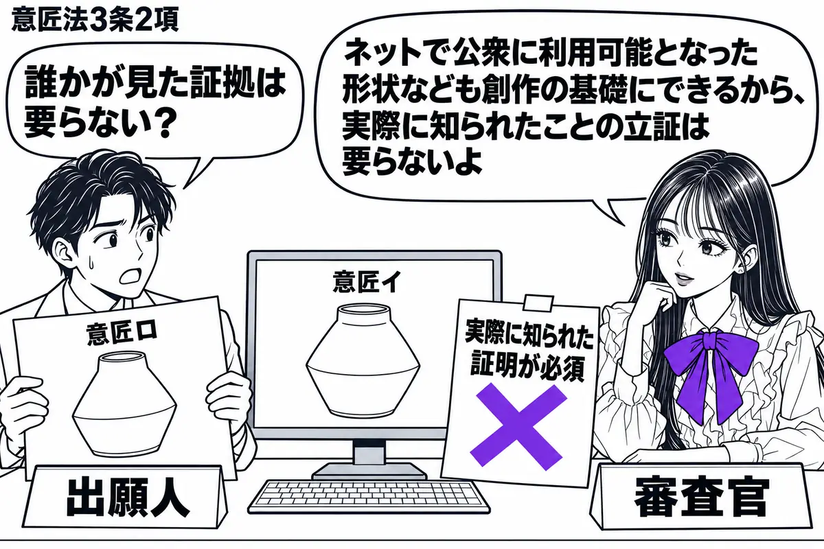 先生が右の審査机にいる審査官役（札「審査官」）。左の男性（札「出願人」）が意匠ロの図面を持つ。中央のパソコンには公開された意匠イを表示し、横の付箋「実際に知られた証明が必須」にヴァイオレットの×印を付ける。先生は画面と図面を見比べている。先