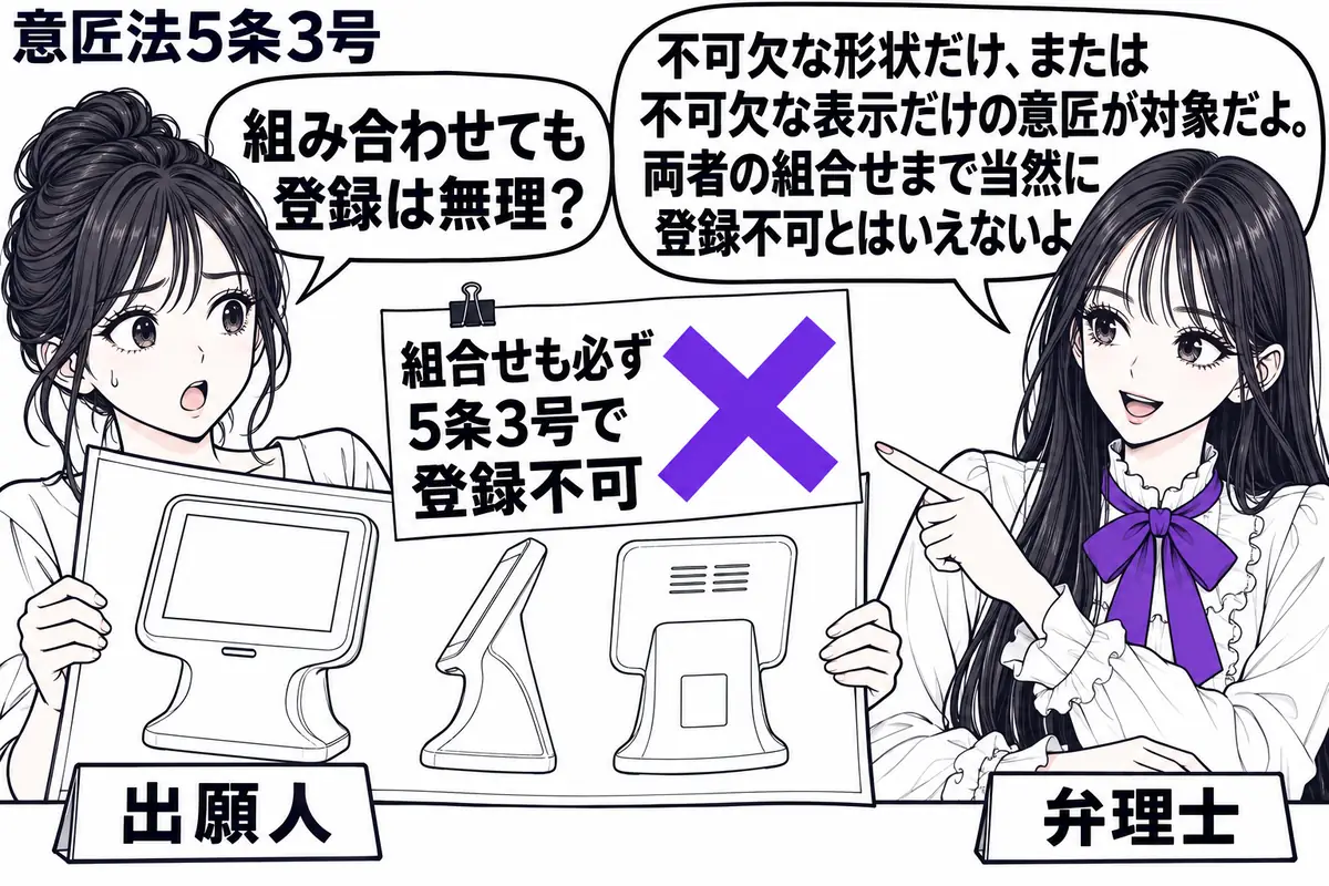 先生が右の相談机にいる弁理士役（札「弁理士」）。左の女性（札「出願人」）が、不可欠な表示と不可欠な形状を組み合わせた機器の意匠図面を広げる。図面に添えた付箋「組合せも必ず5条3号で登録不可」にヴァイオレットの×印。先生は表示部分と外形を指し