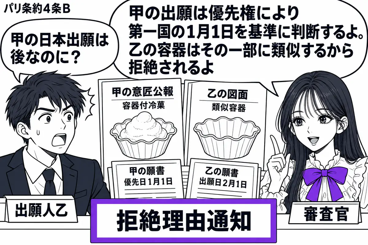 先生が右の審査机にいる審査官役(札「審査官」)。左に男性(札「出願人乙」)。中央に甲の容器付冷菓の意匠公報と乙の類似容器の図面を置く。甲の優先日1月1日、乙の出願日2月1日を願書で示し、乙の「拒絶理由通知」をヴァイオレットの枠で囲む。先生の