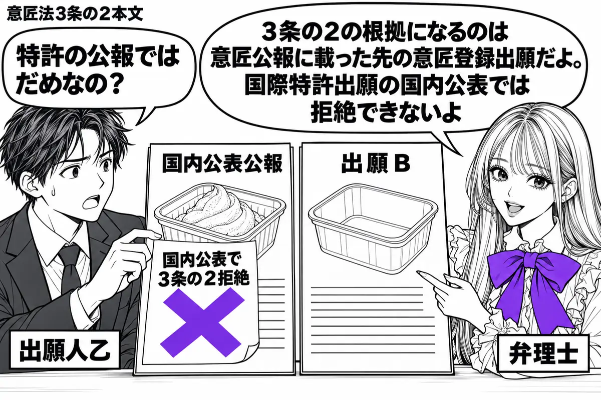 先生が机の右に立つ弁理士役（札「弁理士」）。左の男性（札「出願人乙」）が、冷菓入り容器の図面を載せた国内公表公報と、空の容器を描いた出願Ｂの図面を並べる。公報に貼った「国内公表で３条の２拒絶」の付箋に大きなヴァイオレットの×印。先生の吹き出