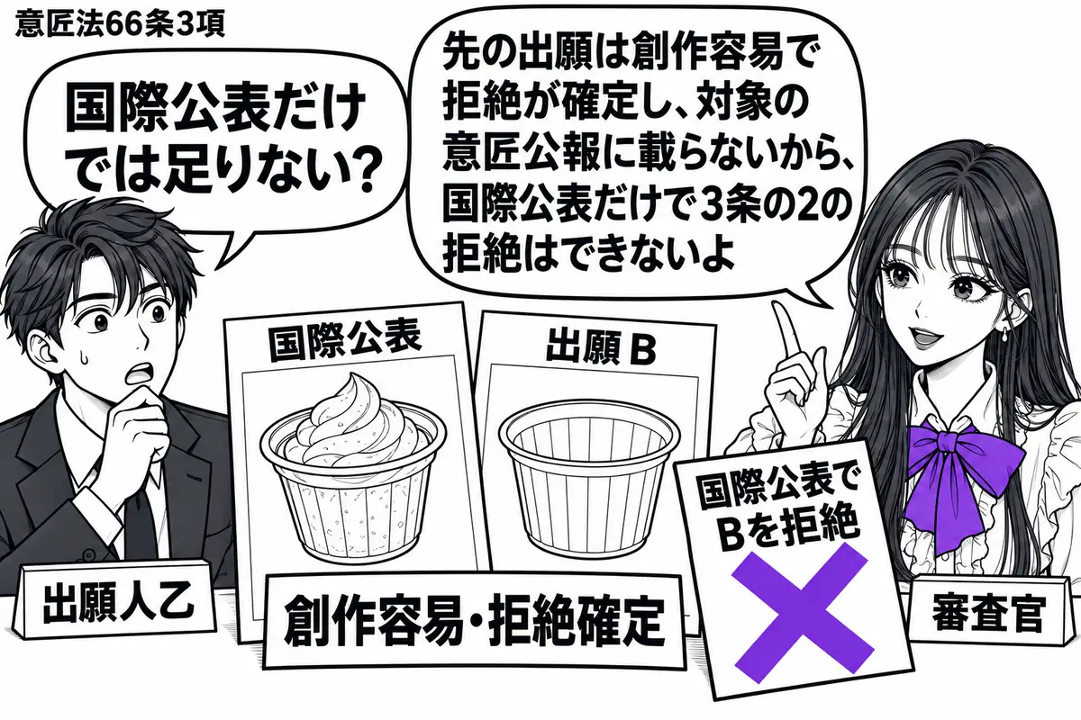 先生が机の右に座る審査官役（札「審査官」）。左の男性（札「出願人乙」）の前に、冷菓入り容器の国際公表資料と、容器だけを描いた出願Ｂの図面。資料には「創作容易・拒絶確定」の札を添え、「国際公表でＢを拒絶」の付箋にヴァイオレットの×印。先生の吹