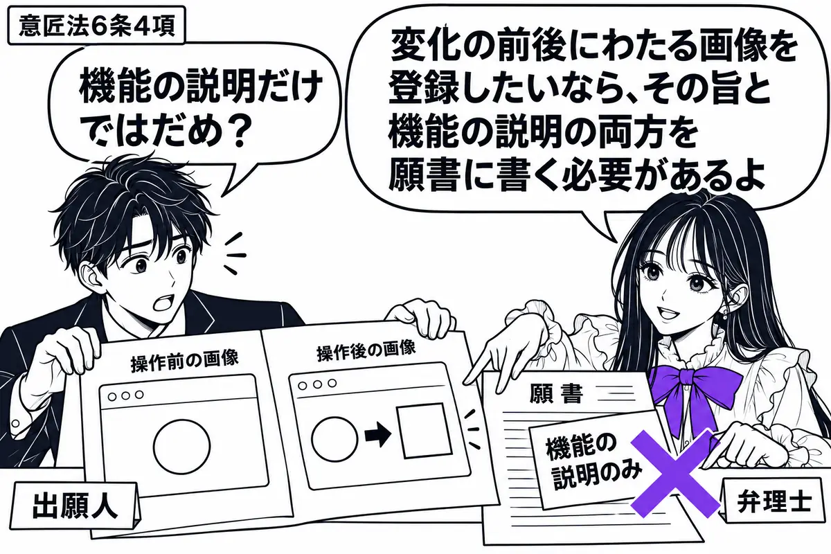先生が机の右に立つ弁理士役（札「弁理士」）。左の男性（札「出願人」）が、操作前後で表示が変わる画面の図面と願書を広げる。願書に貼った「機能の説明のみ」の付箋に大きなヴァイオレットの×印。先生は二枚の画面図を指で押さえ、記載を足すよう促す。先