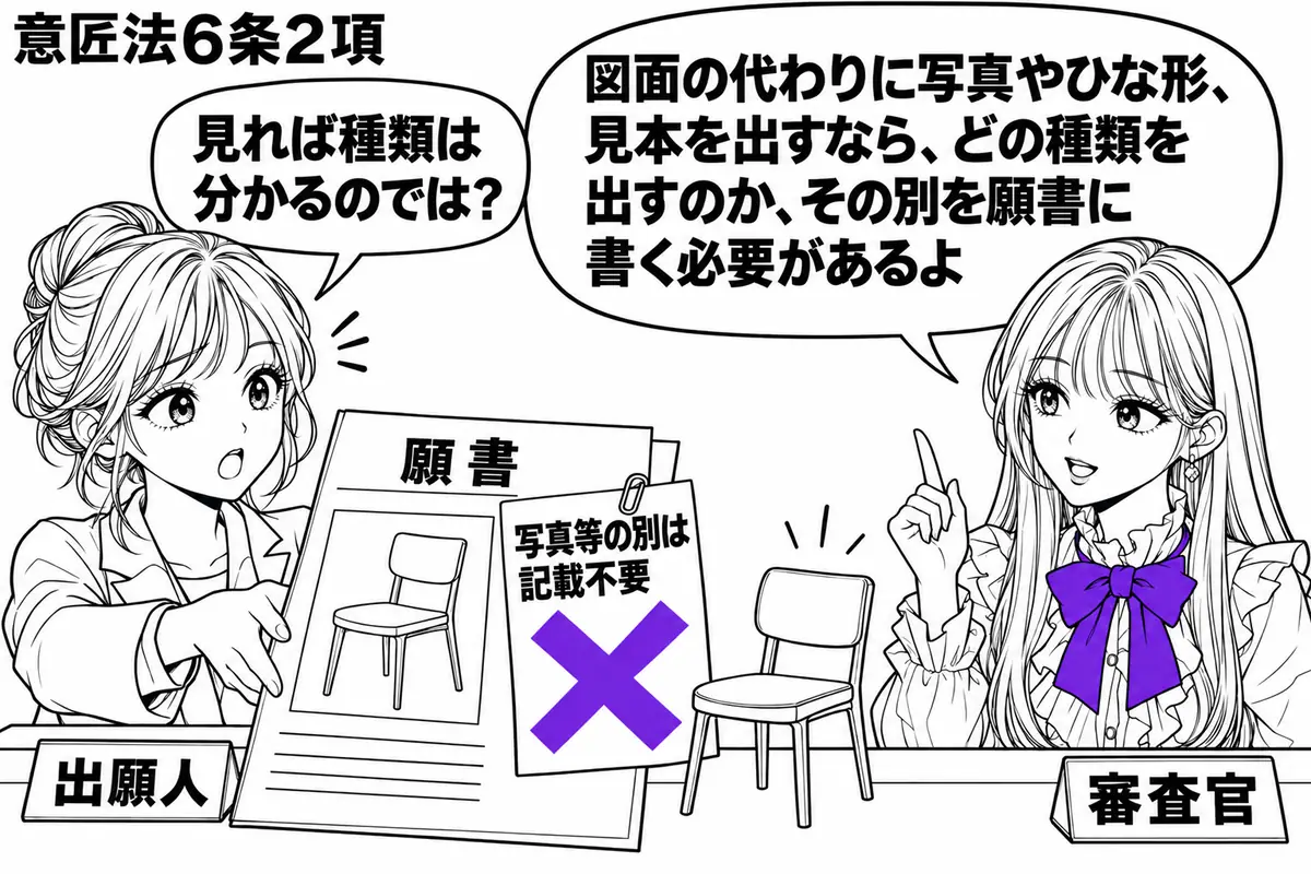 先生が窓口の右に座る審査官役（札「審査官」）。左の女性（札「出願人」）が、椅子の写真を添えた願書を差し出している。机には比較用の小さな椅子のひな形も置く。願書の「写真等の別は記載不要」という付箋に大きなヴァイオレットの×印。先生の吹き出し「