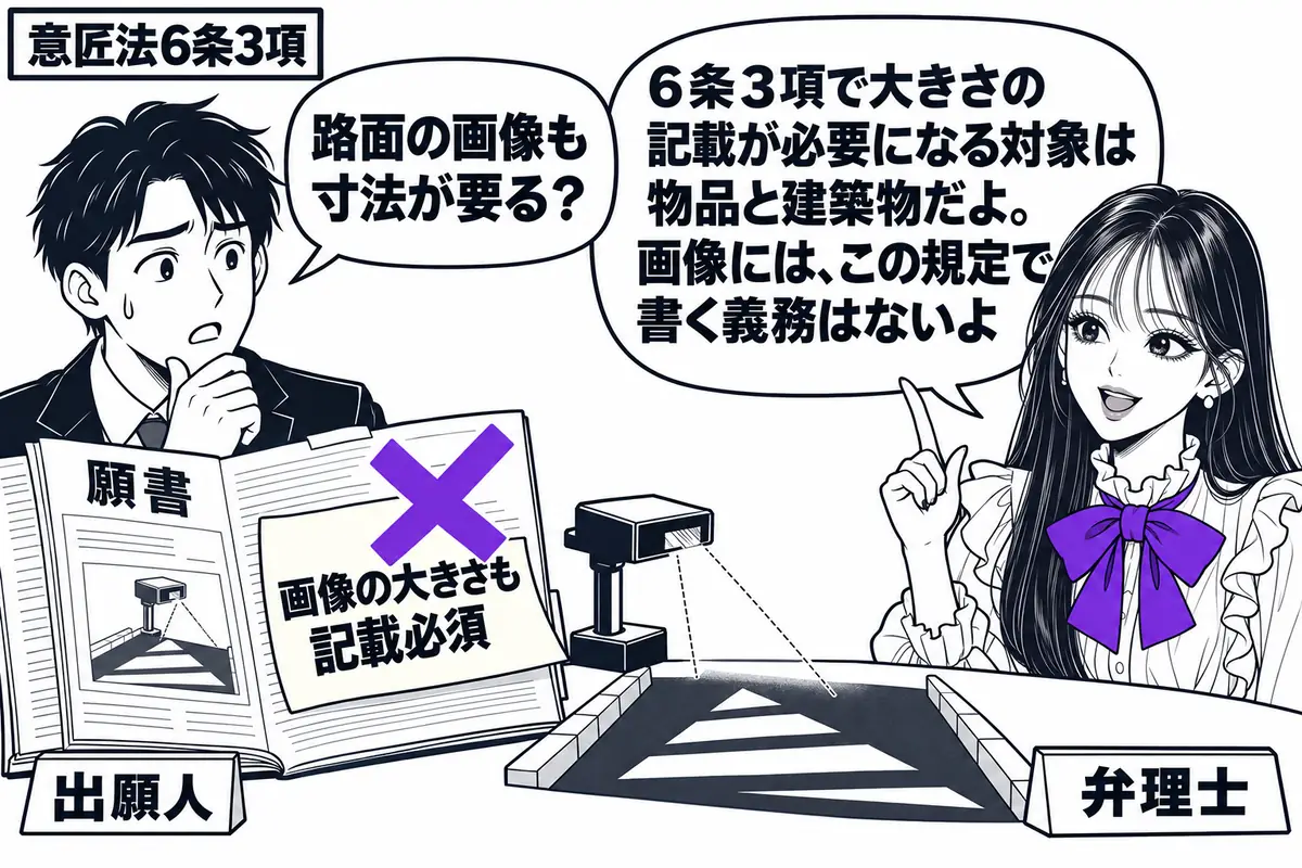先生が机の右に立つ弁理士役（札「弁理士」）。左の男性（札「出願人」）が路面へ画像を投影する装置の模型を置き、願書を開く。投影された模様には寸法線を付けず、願書の「画像の大きさも記載必須」という付箋にヴァイオレットの×印。先生の吹き出し「６条