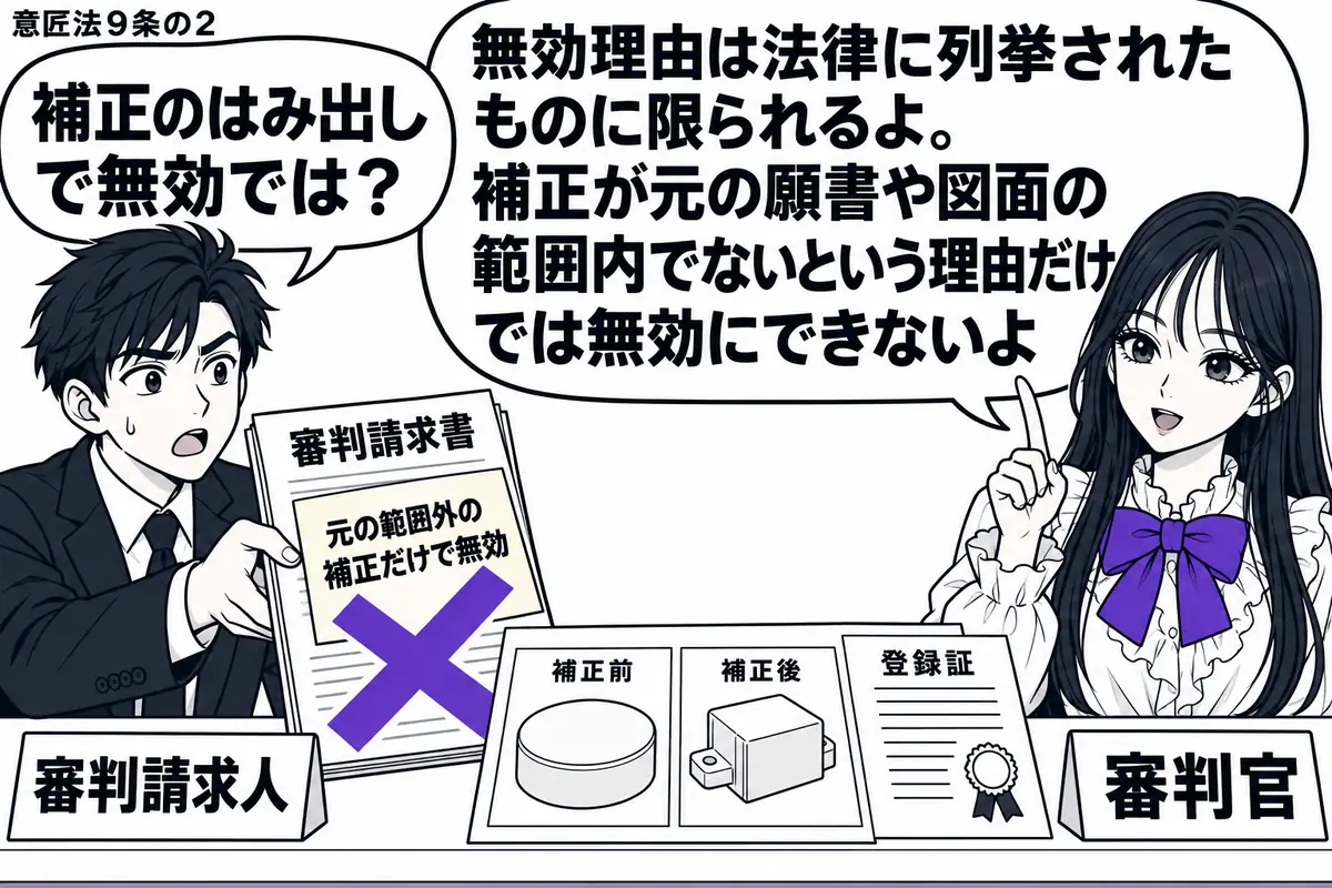 先生が机の右に座る審判官役(札「審判官」)。左の男性(札「審判請求人」)が、補正前後で形の違う図面と登録証を並べ、審判請求書を差し出す。請求書の「元の範囲外の補正だけで無効」という付箋にヴァイオレットの×印。先生の吹き出し「無効理由は法律に
