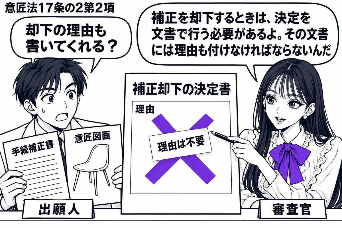 先生が審査官役（札「審査官」）で右の窓口に座る。左に手続補正書と意匠図面を抱えた男性（札「出願人」）。中央に補正却下の決定書を置き、空白の理由欄に貼った「理由は不要」の付箋へ大きなヴァイオレットの×印。先生はペン先でその空欄を示している。先