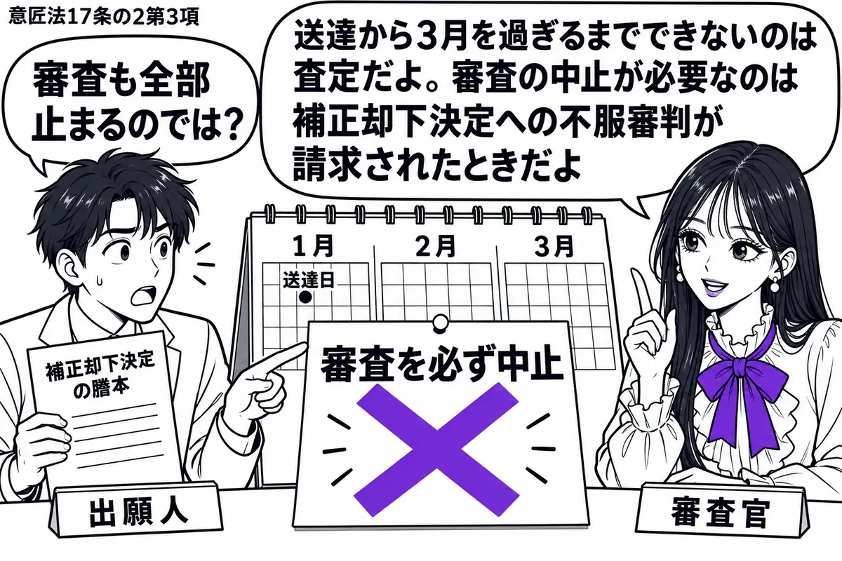 先生が机の右に座る審査官役（札「審査官」）。左の男性（札「出願人」）が補正却下決定の謄本を持ち、送達日から３月分のカレンダーを指す。カレンダーに貼った「審査を必ず中止」の付箋に大きなヴァイオレットの×印。先生の吹き出し「送達から３月を過ぎる