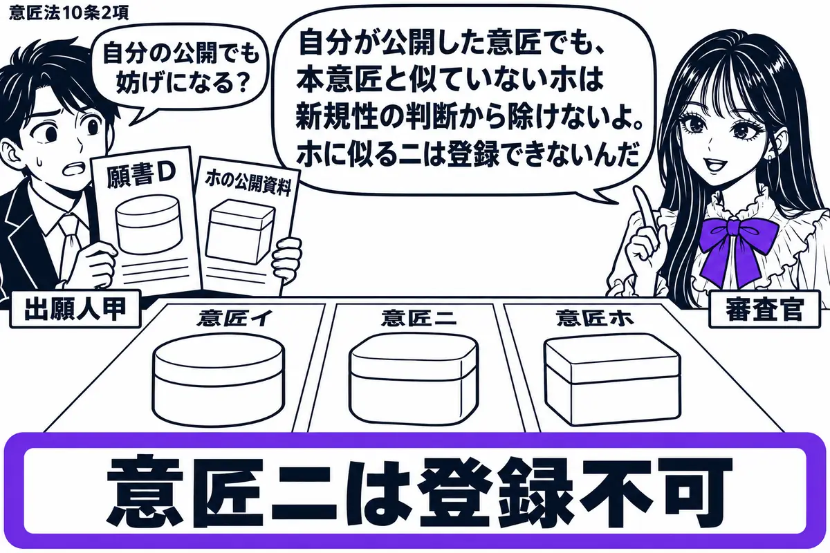 先生が審査官役（札「審査官」）で右に立つ。左に願書Ｄを持つ男性（札「出願人甲」）。中央の机に意匠イ・ニ・ホの図面を並べ、ニは両隣に似るがイとホは似ない形にする。ホの公開資料を願書に添え、「意匠ニは登録不可」の札をヴァイオレットの枠で囲む。先