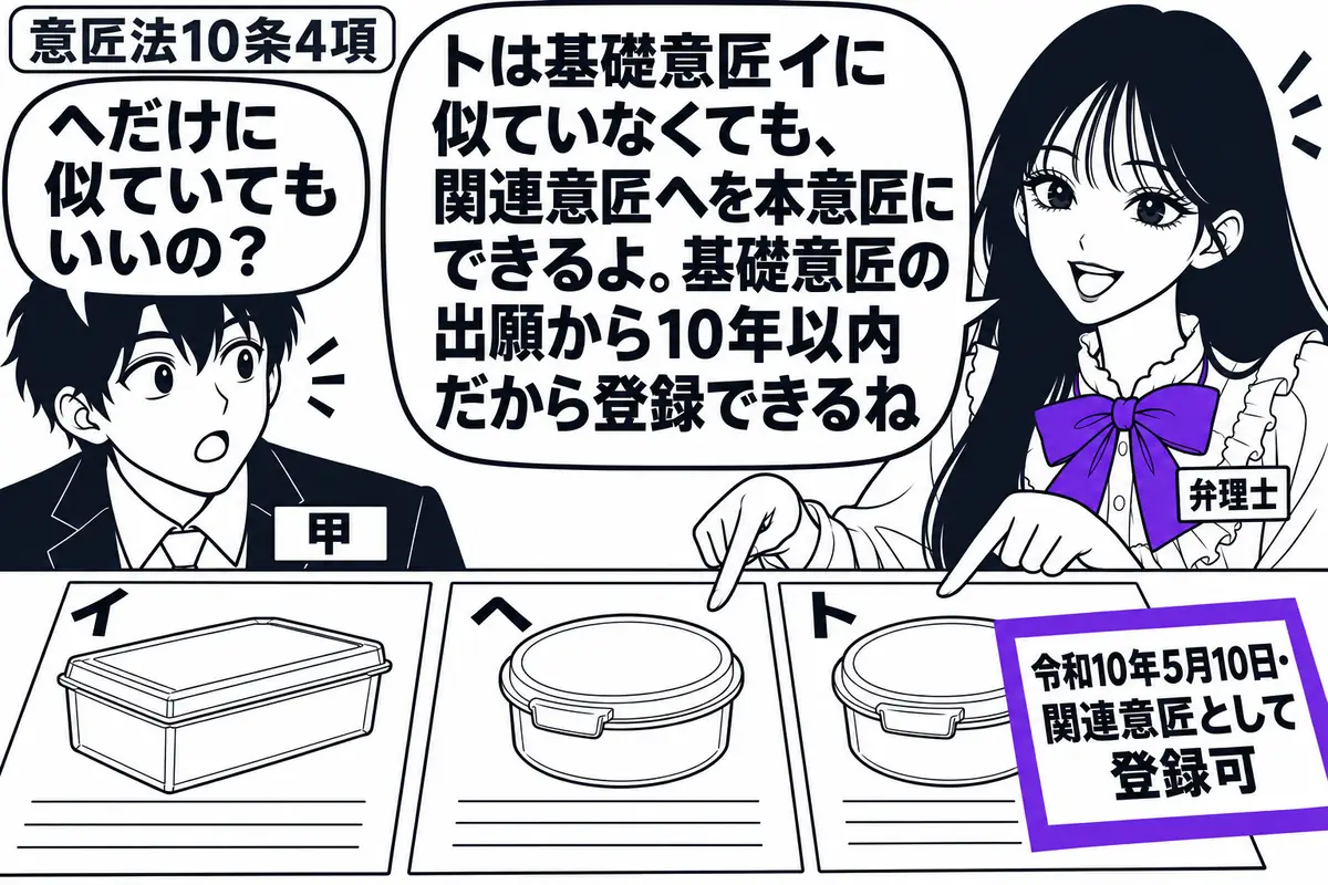 先生が弁理士役（札「弁理士」）で右側。左に出願人（札「甲」）、机には意匠イ・ヘ・トの図面を順に並べ、ヘとトの似た形を先生が指している。トの願書に「令和10年5月10日・関連意匠として登録可」の付箋を貼り、ヴァイオレットの枠で囲む。先生の吹き