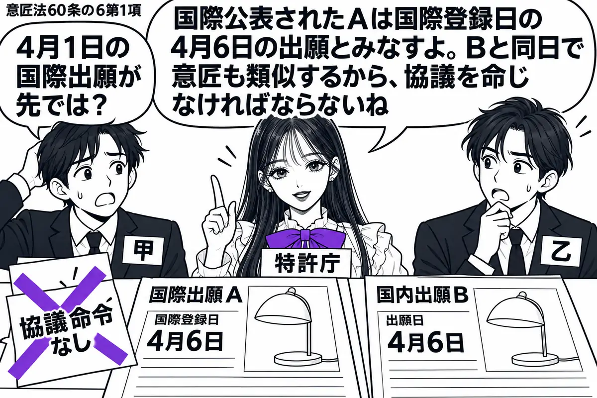 先生が特許庁役(札「特許庁」)で中央。左右に出願人2人(札「甲」「乙」)、机に類似する意匠の図面と国際出願A・国内出願Bの書類を並べ、双方の日付を「4月6日」とする。甲の「協議命令なし」の付箋にヴァイオレットの×印。先生の吹き出し「国際公表