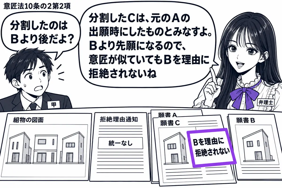 先生が弁理士役（札「弁理士」）で右側。左に出願人（札「甲」）、机に３棟を描いた組物の図面と「統一なし」の拒絶理由通知を置く。分割した１棟の願書Ｃを元の願書Ａに重ね、後の願書Ｂと並べる。Ｃの「Ｂを理由に拒絶されない」の付箋をヴァイオレットの枠