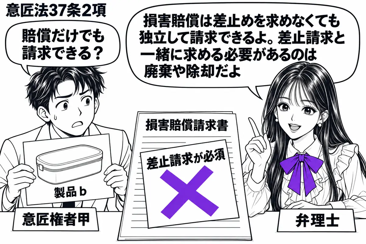 先生が弁理士役(札「弁理士」)で机の右に座る。左に製品bの写真を持つ男性(札「意匠権者甲」)。机には「損害賠償請求書」があり、添えた「差止請求が必須」の付箋に大きなヴァイオレットの×印。先生の吹き出し「損害賠償は差止めを求めなくても独立して