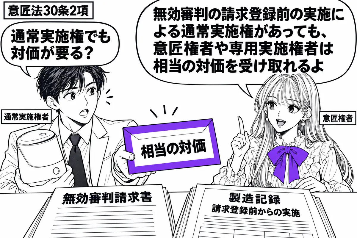 先生が意匠権者役（札「意匠権者」）で右の机に座る。左に製品の模型を抱えた男性（札「通常実施権者」）。机には無効審判請求書と、請求登録前からの実施を示す製造記録。男性が差し出す封筒の「相当の対価」の文字をヴァイオレットの枠で囲む。先生の吹き出