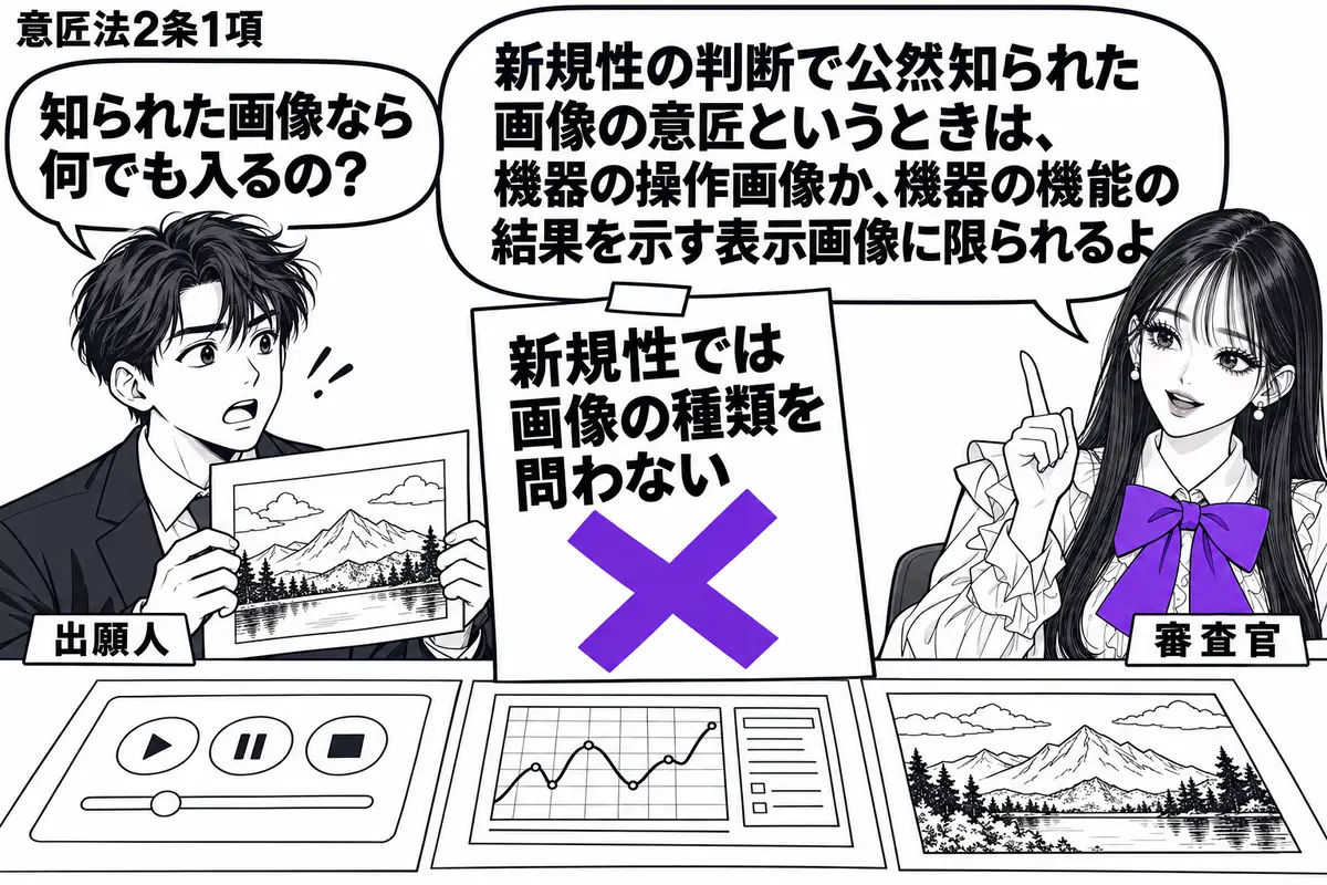 先生が右の審査机に座る審査官役（札「審査官」）。左に画像の意匠図面を持つ男性（札「出願人」）。机には操作ボタンの画像、機器の測定結果の画像、単なる風景画像を並べる。「新規性では画像の種類を問わない」の付箋にヴァイオレットの×印。先生の吹き出