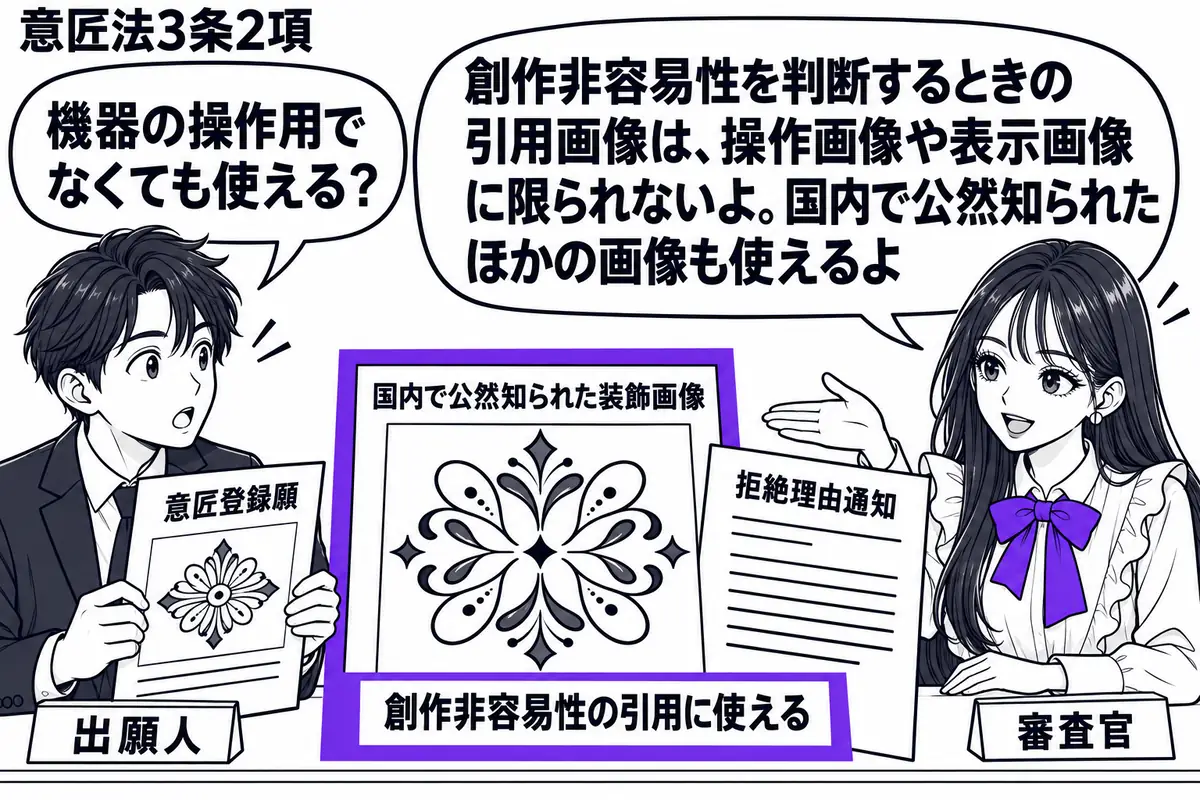 先生が右の審査机に座る審査官役（札「審査官」）。左に画像の意匠登録願を持つ男性（札「出願人」）。中央に国内で公然知られた装飾画像の資料と拒絶理由通知を並べる。資料に添えた「創作非容易性の引用に使える」の付箋をヴァイオレットの枠で囲む。先生の