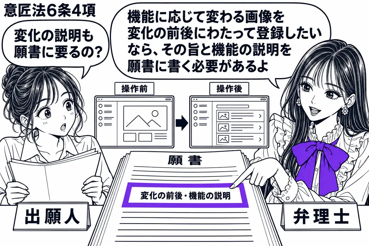 先生が弁理士役（札「弁理士」）で机の右。左に願書を開く女性（札「出願人」）、中央に操作前後で表示が変わる画面の意匠図面を並べる。願書の「変化の前後・機能の説明」の欄をヴァイオレットの枠で囲み、先生が指さしている。先生の吹き出し「機能に応じて