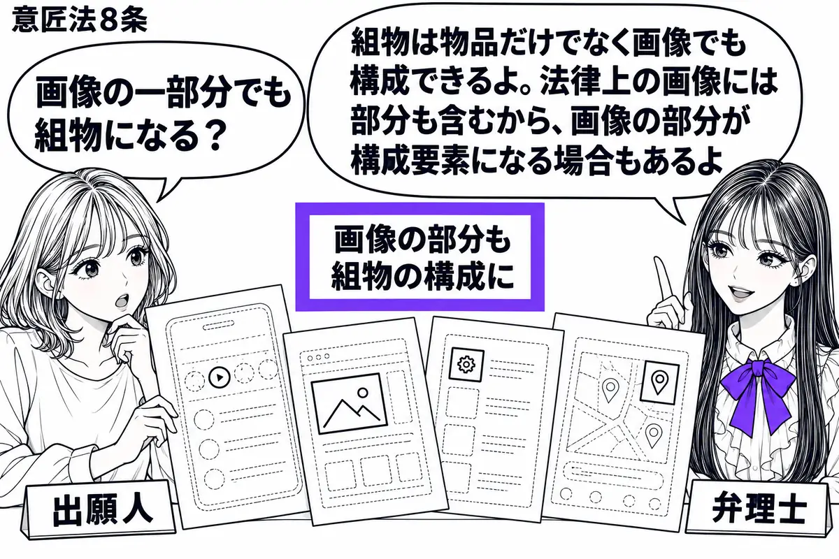 先生が右の相談机にいる弁理士役（札「弁理士」）。左に図面を広げる女性（札「出願人」）。中央に同じ調子で描いた複数の操作画像の図面を並べ、各画像の一部分だけを実線で示す。「画像の部分も組物の構成に」の付箋をヴァイオレットの枠で囲む。先生の吹き