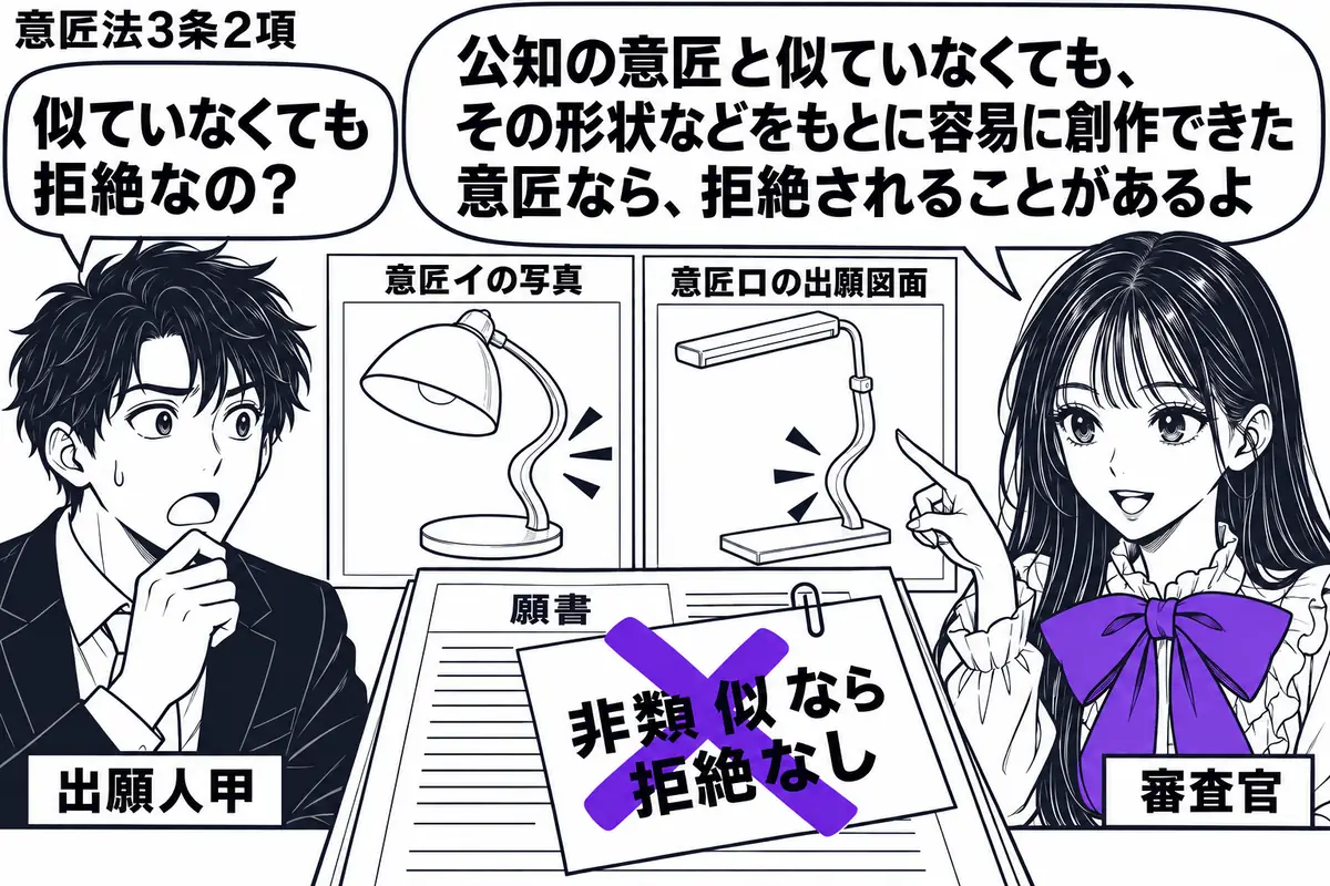 先生が審査官役（札「審査官」）で机の右。左に甲（札「出願人甲」）、中央に展示した意匠イの写真と非類似の意匠ロの出願図面を置く。先生が両方に共通する形の部品を示し、願書の付箋「非類似なら拒絶なし」にヴァイオレットの×印。先生の吹き出し「公知の
