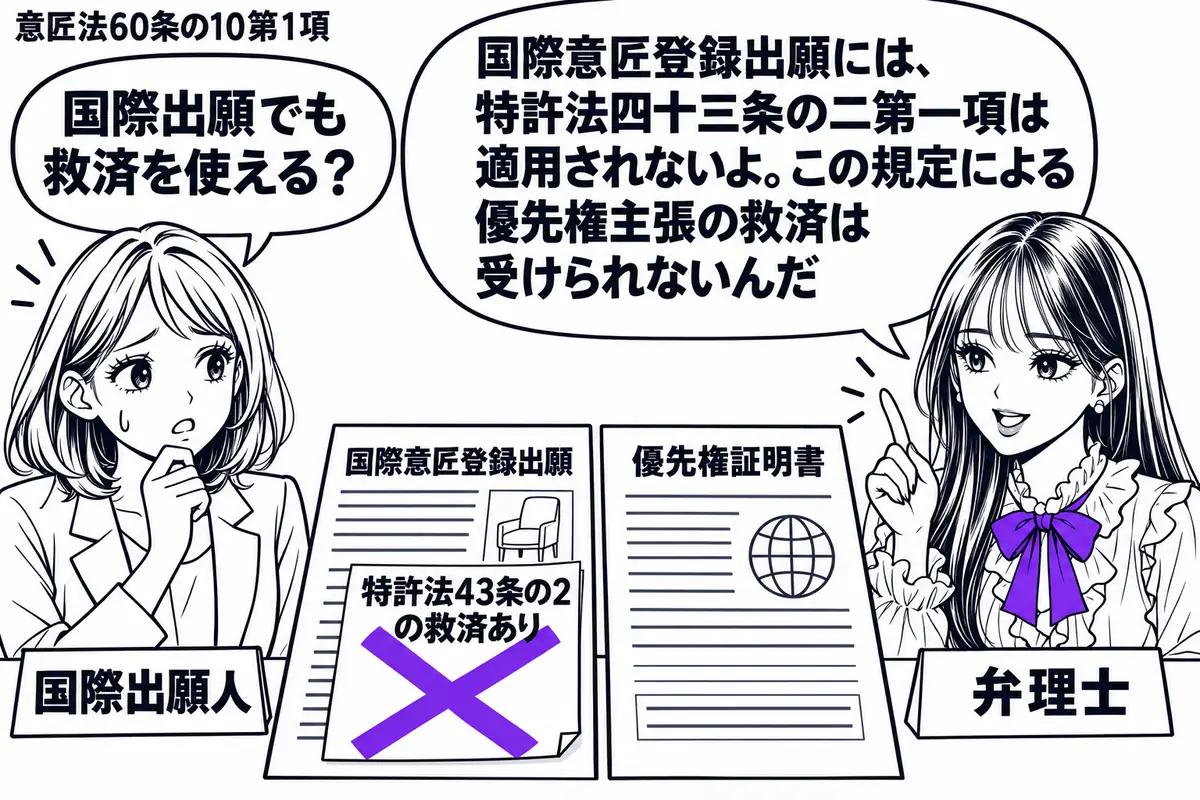 先生が右の相談机にいる弁理士役(札「弁理士」)。左に日付を気にする女性(札「国際出願人」)。中央に国際意匠登録出願の書類と優先権証明書を並べる。出願書類に貼った「特許法43条の2の救済あり」の付箋に大きなヴァイオレットの×印。先生の吹き出し