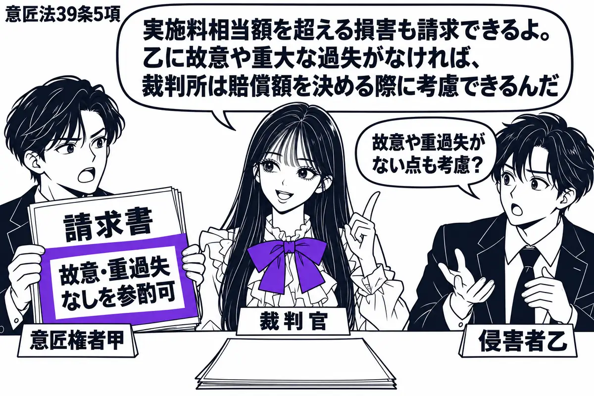 先生が中央の法廷机にいる裁判官役(札「裁判官」)。左に請求書を持つ甲(札「意匠権者甲」)、右に事情を説明する乙(札「侵害者乙」)。机に秘密意匠の図面を伏せて置き、請求書の「故意・重過失なしを参酌可」の付箋にヴァイオレットの枠。先生の吹き出し
