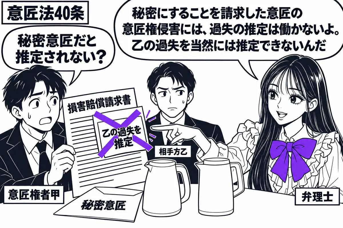 先生が弁理士役(札「弁理士」)で机の右。左に甲(札「意匠権者甲」)、奥に乙(札「相手方乙」)。中央に秘密意匠の封筒と類似品を置き、甲が持つ損害賠償請求書の付箋「乙の過失を推定」にヴァイオレットの×印を付ける。先生の吹き出し「秘密にすることを