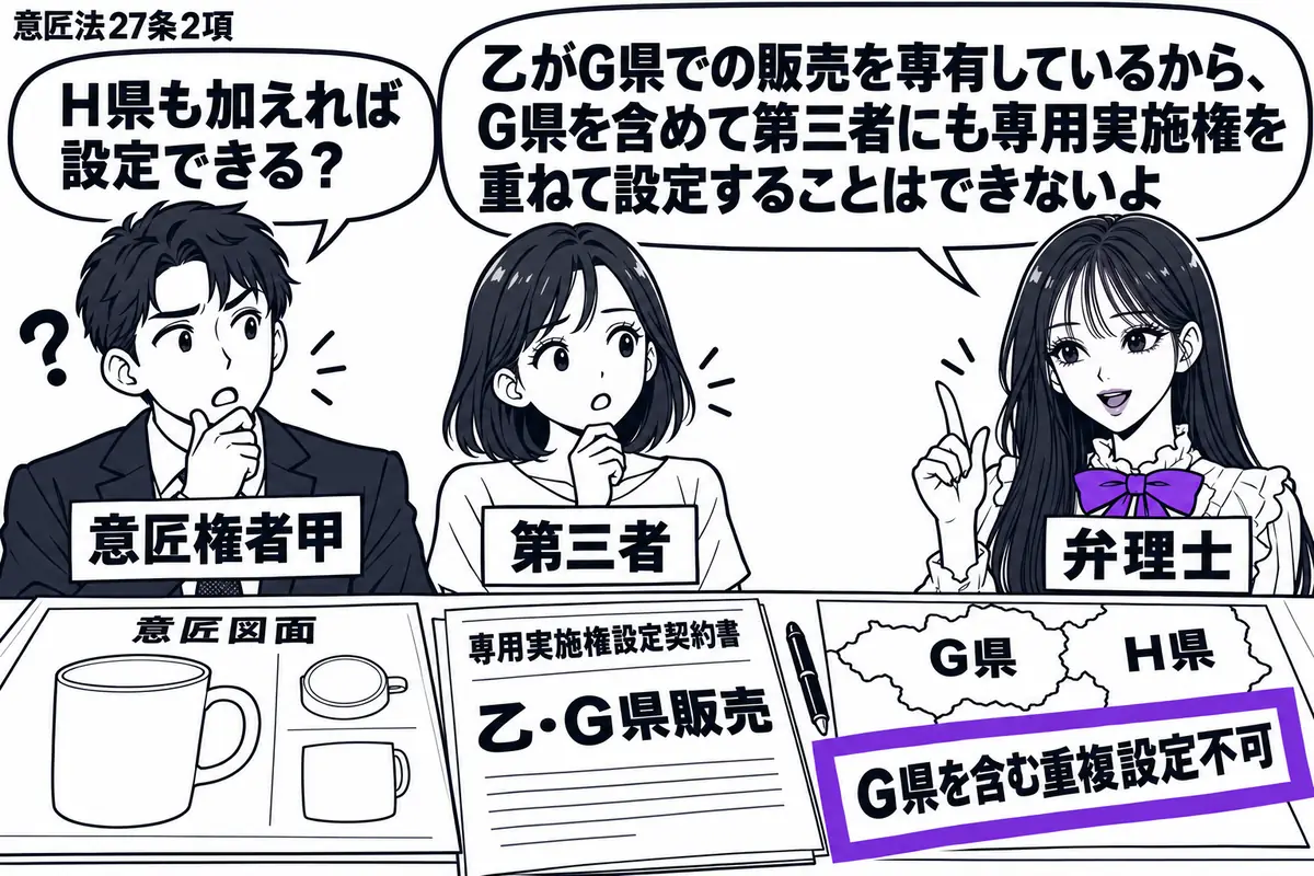 先生が弁理士役（札「弁理士」）で右。左に男性（札「意匠権者甲」）、中央に女性（札「第三者」）。机に意匠図面と「乙・Ｇ県販売」の専用実施権設定契約書。隣のＧ県とＨ県を描いた地図に「Ｇ県を含む重複設定不可」の付箋を置き、ヴァイオレットの枠で囲む