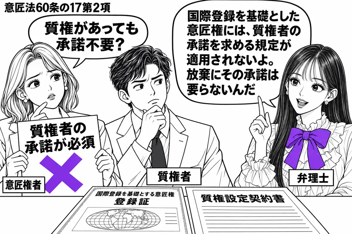 先生が弁理士役(札「弁理士」)で右。左に女性(札「意匠権者」)、中央に男性(札「質権者」)。机に国際登録を基礎とする意匠権の登録証と質権設定契約書を置く。放棄を考える女性の「質権者の承諾が必須」の付箋にヴァイオレットの×印。先生の吹き出し「