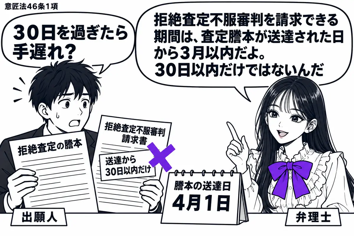 先生が弁理士役(札「弁理士」)で机の右。左に男性(札「出願人」)が拒絶査定の謄本と「拒絶査定不服審判請求書」を持つ。机のカレンダーには謄本の送達日を記し、請求書に貼った「送達から30日以内だけ」の付箋へヴァイオレットの×印。先生の吹き出し「
