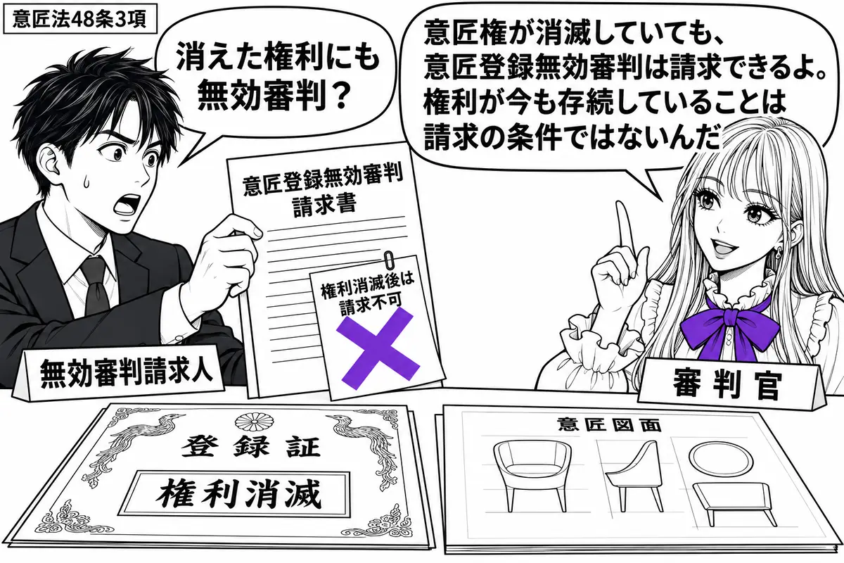 先生が審判官役(札「審判官」)で窓口の右。左に男性(札「無効審判請求人」)が「意匠登録無効審判請求書」を差し出す。机に権利の消滅を記した登録証と意匠図面があり、請求書に貼った「権利消滅後は請求不可」の付箋にヴァイオレットの×印。先生の吹き出