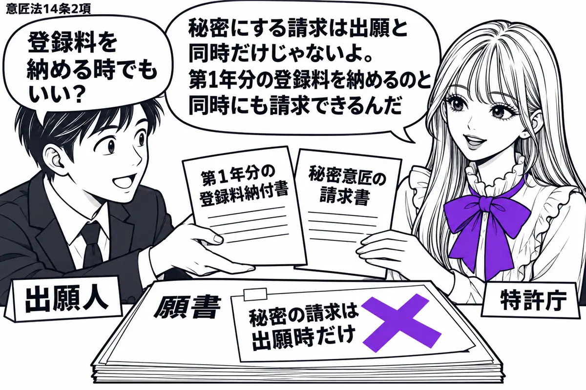先生が特許庁の窓口役（札「特許庁」）で右に座る。左の男性（札「出願人」）が第1年分の登録料納付書と秘密意匠の請求書を一緒に差し出す。机の願書に貼られた「秘密の請求は出願時だけ」の付箋にヴァイオレットの×印。先生は差し出された二枚に手を添える