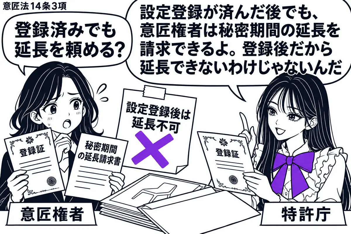 先生が特許庁の窓口役（札「特許庁」）で右に座る。左の女性（札「意匠権者」）が登録証と秘密期間の延長請求書を持つ。机の図面は封筒に収め、請求書に貼った「設定登録後は延長不可」の付箋にヴァイオレットの×印。先生は登録証を確かめながら応じる。先生