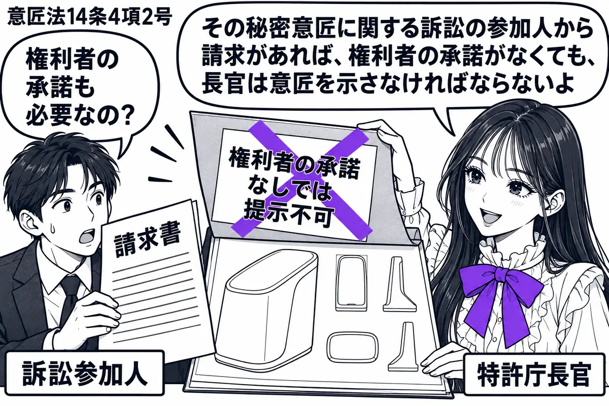 先生が特許庁長官役（札「特許庁長官」）で右側。左の男性（札「訴訟参加人」）が秘密意匠を示すよう求める請求書を差し出す。先生は伏せていた意匠図面を開き、図面の覆いに貼った付箋「権利者の承諾なしでは提示不可」にヴァイオレットの×印。先生の吹き出