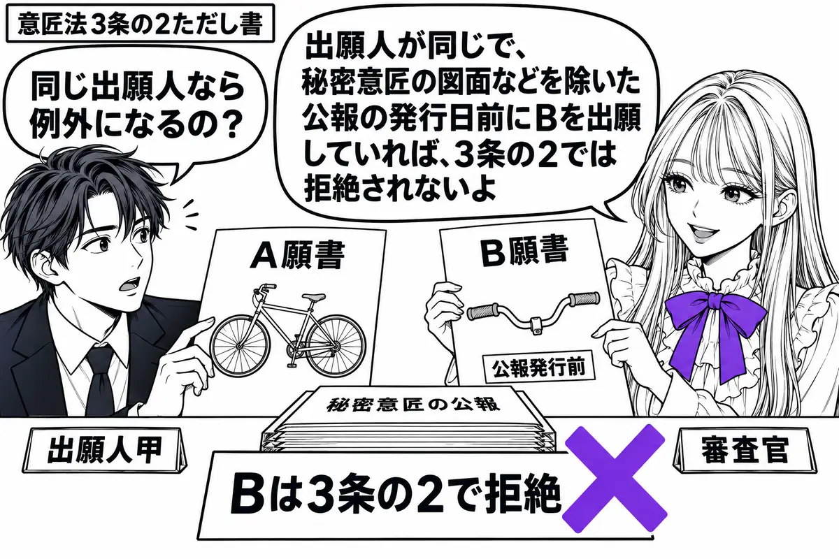 先生が右の窓口に立つ審査官役（札「審査官」）。左の男性（札「出願人甲」）が、自転車のＡ願書とハンドルのＢ願書を差し出す。机の奥に図面を伏せた秘密意匠の公報、Ｂ願書に「公報発行前」の小札。「Ｂは３条の２で拒絶」の付箋にヴァイオレットの×印。先