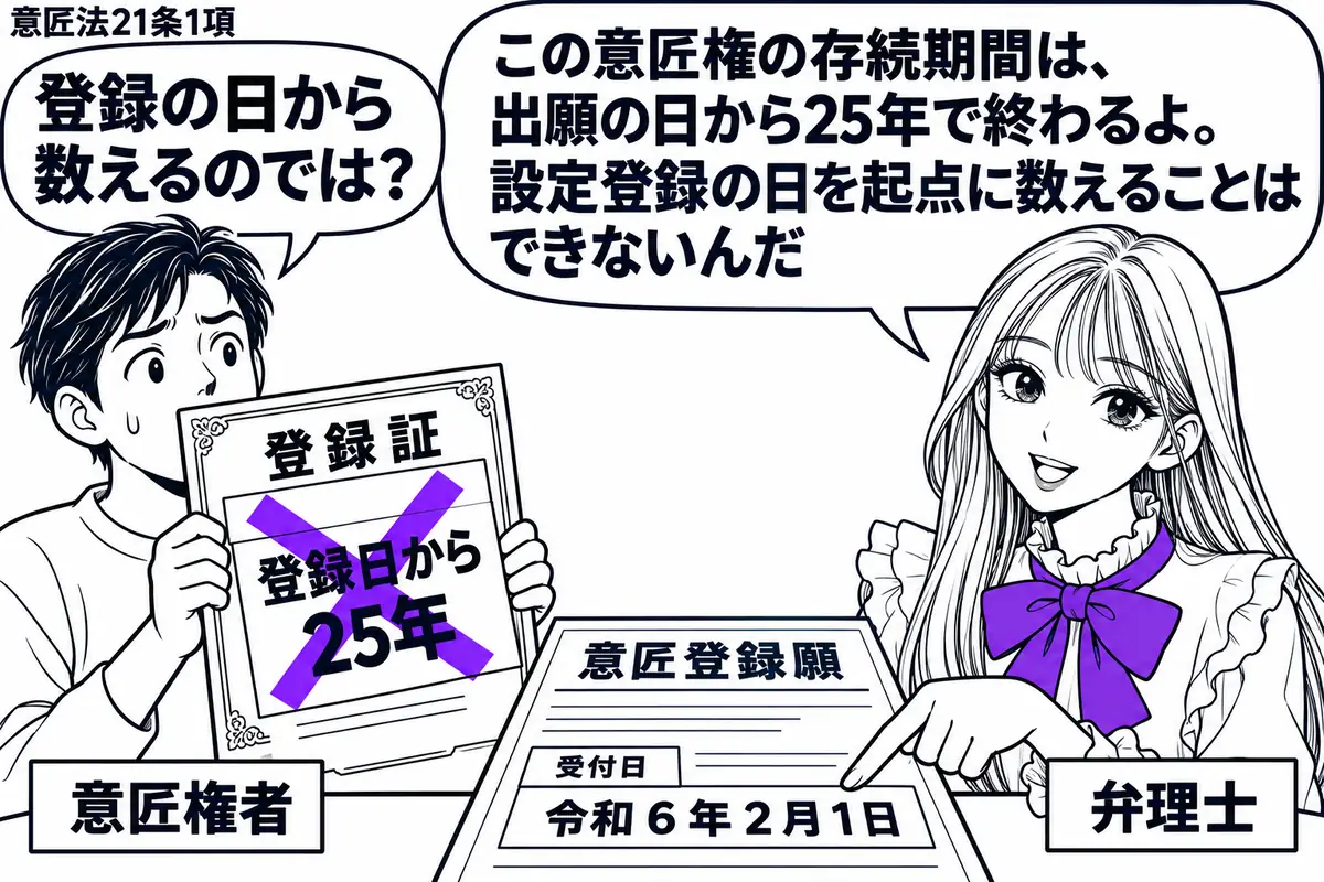 先生が右に立つ弁理士役（札「弁理士」）。左の意匠権者（札「意匠権者」）が登録証を持ち、中央の机には令和６年２月１日の受付日が入った意匠登録願を置く。登録証に貼った「登録日から25年」の付箋にヴァイオレットの×印。先生は願書の受付日を指さす。
