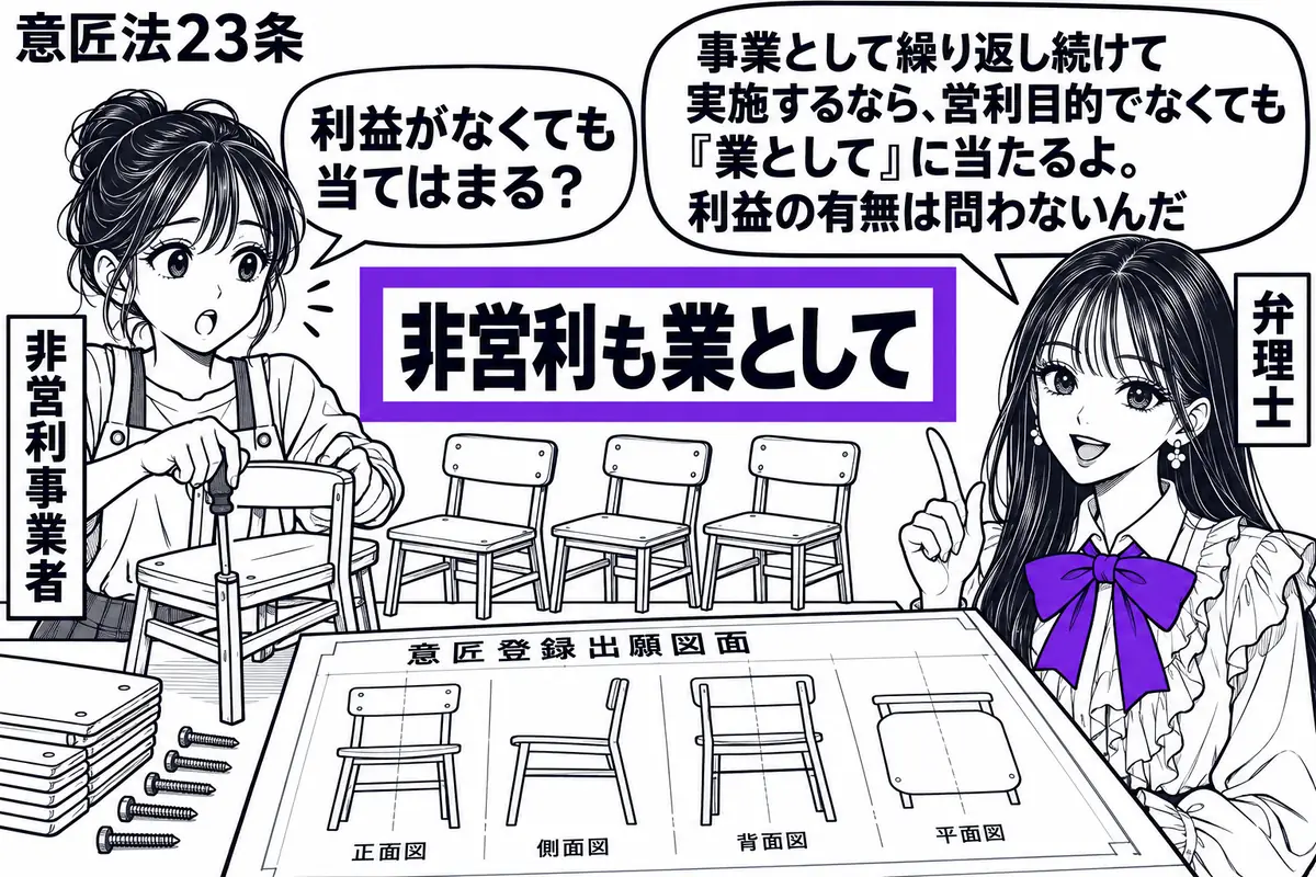 先生が右に立つ弁理士役（札「弁理士」）。左に担当者（札「非営利事業者」）、中央には同じ形の椅子が並ぶ作業台と、椅子の登録意匠図面を置く。担当者が椅子を繰り返し製作している様子で、図面に添えた「非営利も業として」の札をヴァイオレットの枠で囲む