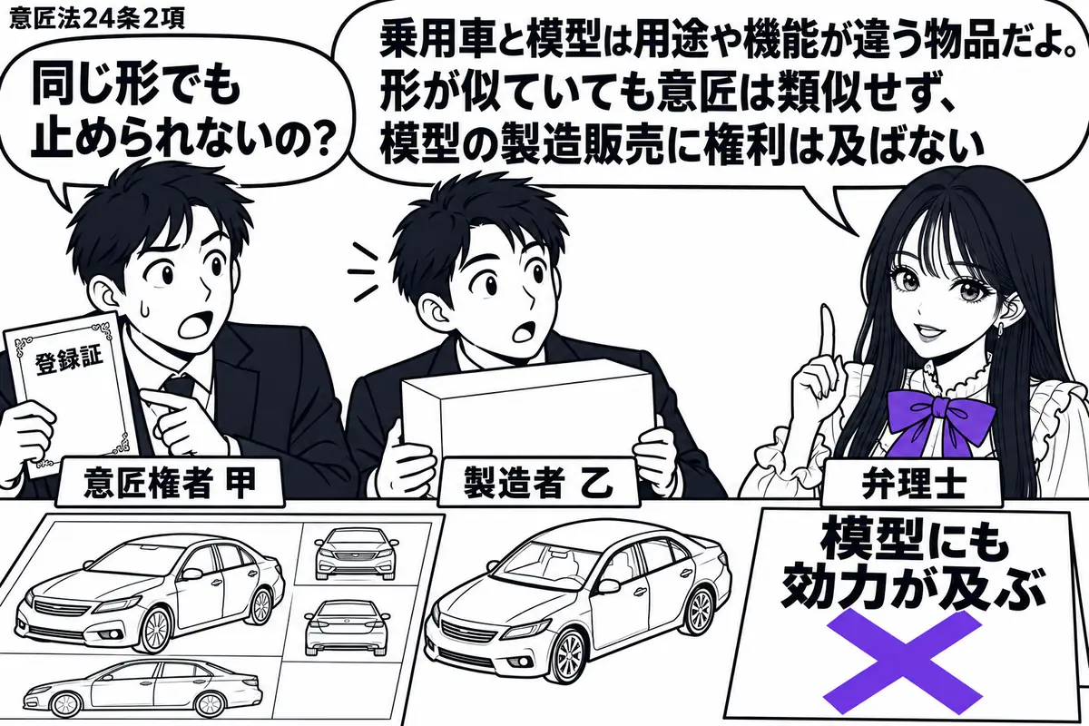 先生が弁理士役（札「弁理士」）で右に立つ。左に登録証を持つ男性（札「意匠権者 甲」）、中央に玩具箱を抱えた男性（札「製造者 乙」）。机に乗用車の意匠図面と同じ形の自動車模型を並べ、「模型にも効力が及ぶ」の付箋に大きなヴァイオレットの×印。先