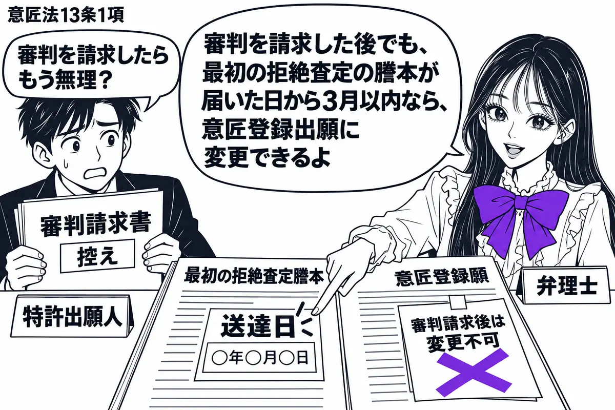 先生が右に立つ弁理士役（札「弁理士」）。左の男性（札「特許出願人」）が審判請求書の控えを持ち、中央の机に最初の拒絶査定謄本と意匠登録願を置く。願書に貼った「審判請求後は変更不可」の付箋にヴァイオレットの×印。先生は謄本の送達日を指さす。先生