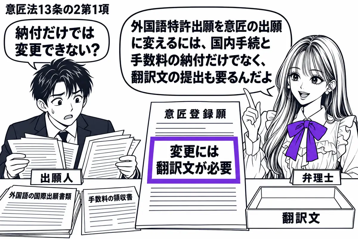 先生が弁理士役（札「弁理士」）で机の右。左の男性（札「出願人」）が外国語の国際出願書類と手数料の領収書を広げ、空の翻訳文用トレーを見ている。中央の意匠登録願に付けた「変更には翻訳文が必要」の付箋をヴァイオレットの枠で囲む。先生の吹き出し「外