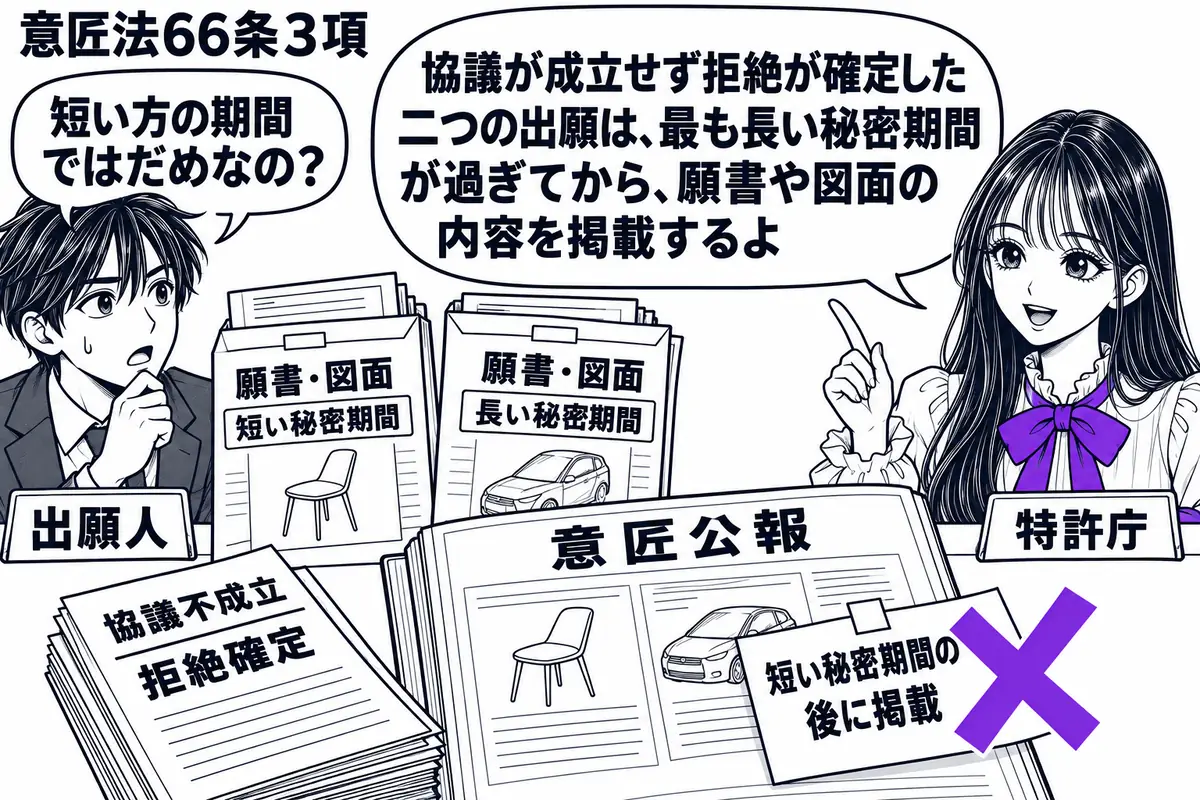 先生が特許庁役（札「特許庁」）で右の机に座る。左の男性（札「出願人」）の前に、秘密期間の長短が異なる二つの願書と図面の封筒、協議不成立による拒絶確定の書類。意匠公報に貼った「短い秘密期間の後に掲載」の付箋にヴァイオレットの×印。先生の吹き出