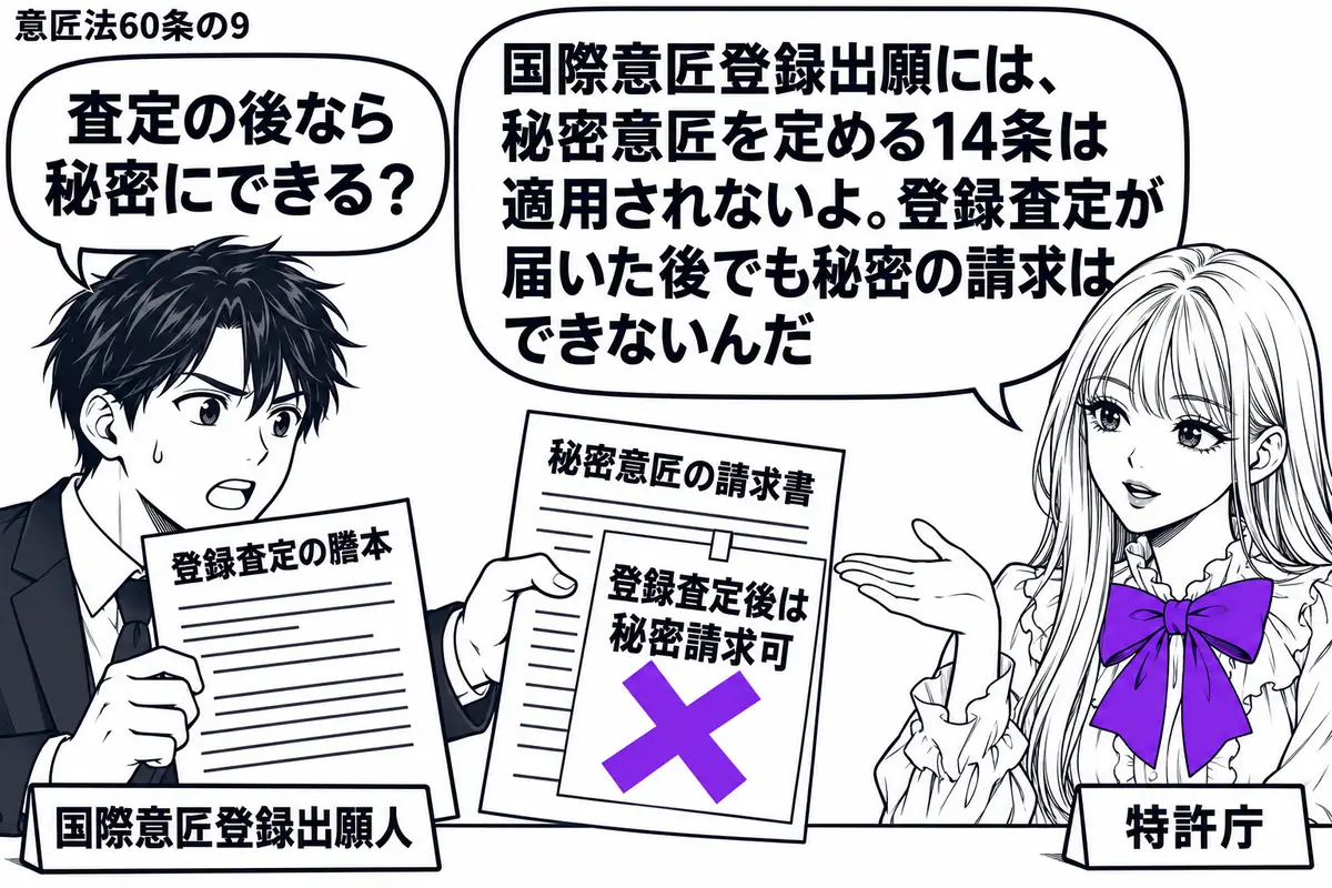 先生が右の窓口に座る特許庁役(札「特許庁」)。左に男性(札「国際意匠登録出願人」)、中央の机に登録査定の謄本と秘密意匠の請求書を置く。請求書に貼った「登録査定後は秘密請求可」の付箋にヴァイオレットの×印。男性は謄本を見せながら請求書を差し出