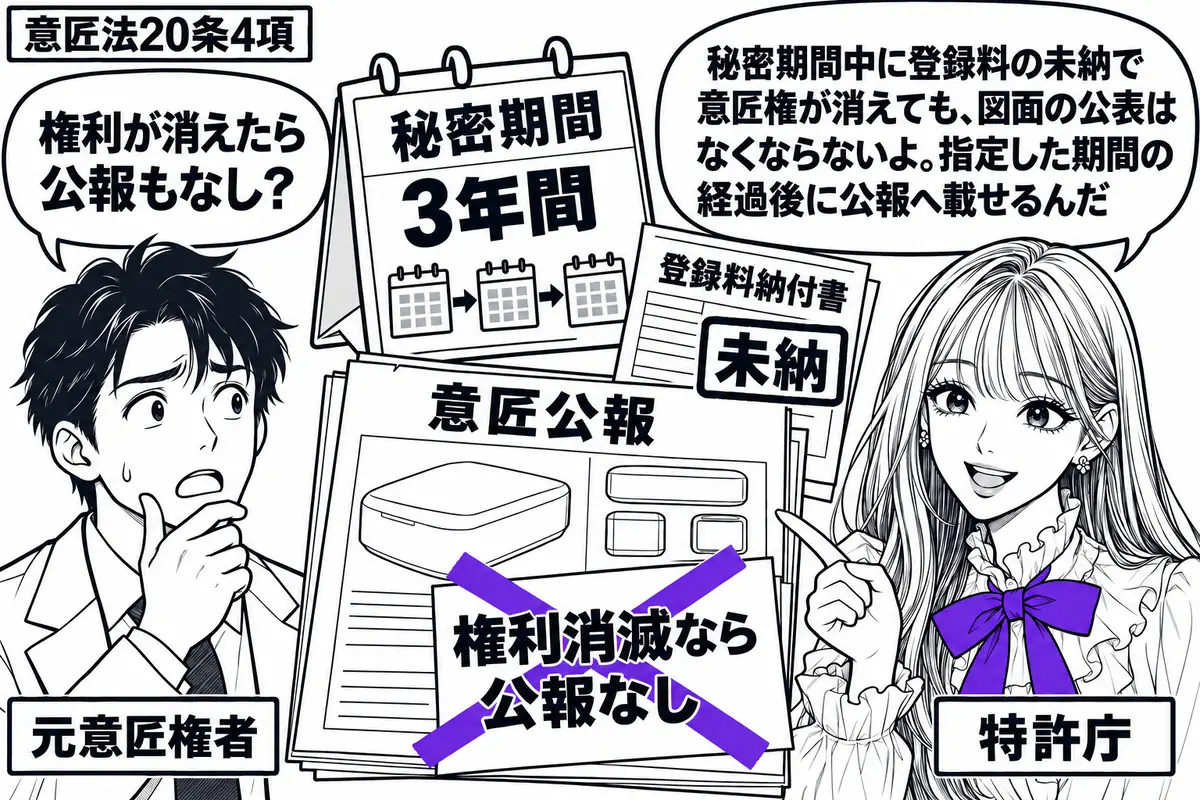先生が右に立つ特許庁役（札「特許庁」）。左に元の権利者（札「元意匠権者」）、中央に３年間の秘密期間を示す暦と未納の登録料納付書を置く。図面入りの意匠公報に貼った「権利消滅なら公報なし」の付箋にヴァイオレットの×印。先生の吹き出し「秘密期間中