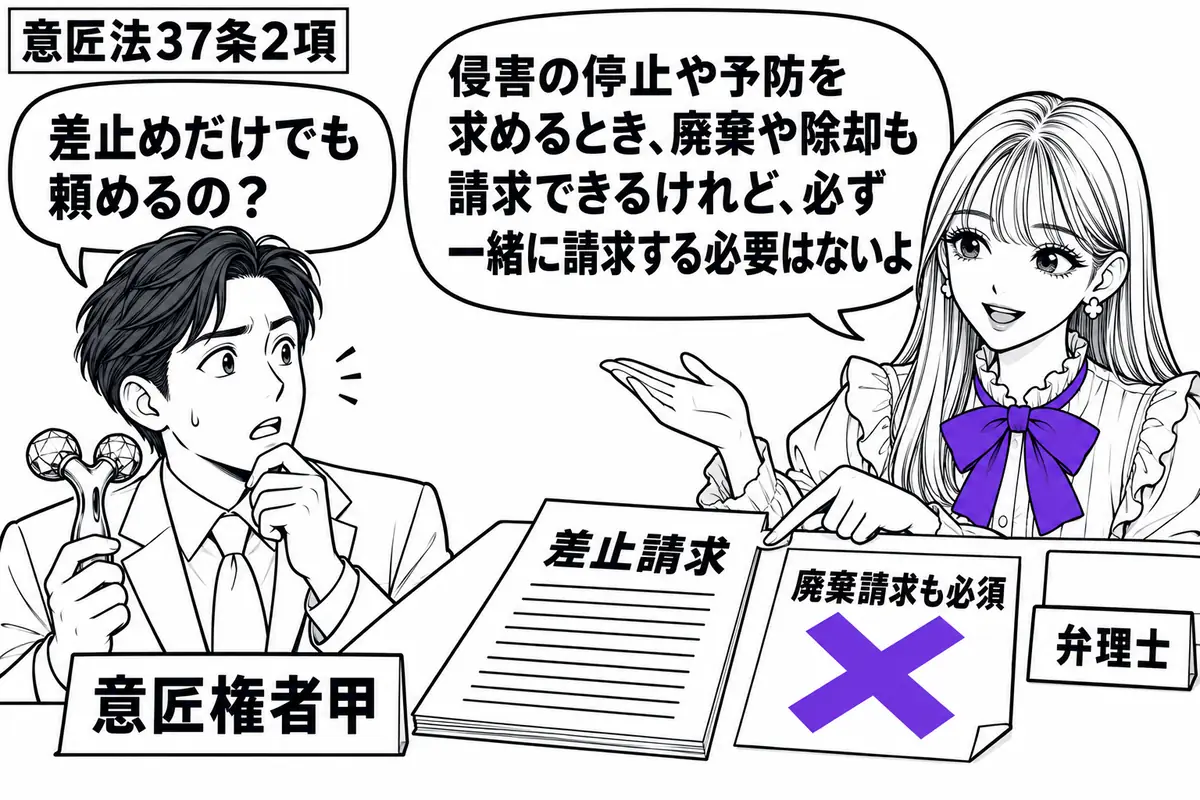 先生が右の相談机に座る弁理士役(札「弁理士」)。左に美容用ローラーを持つ甲(札「意匠権者甲」)。机には「差止請求」の訴状と、肢の主張を記した付箋「廃棄請求も必須」があり、付箋に大きなヴァイオレットの×印。先生は訴状を指して説明している。先生