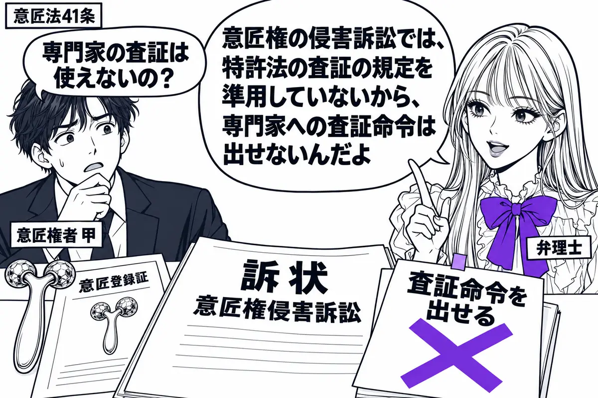 先生が弁理士役(札「弁理士」)で右に立つ。左の男性(札「意匠権者 甲」)が美容用ローラーと意匠登録証を机に置き、侵害訴訟の訴状を広げている。訴状に添えた「査証命令を出せる」の付箋に大きなヴァイオレットの×印。先生の吹き出し「意匠権の侵害訴訟