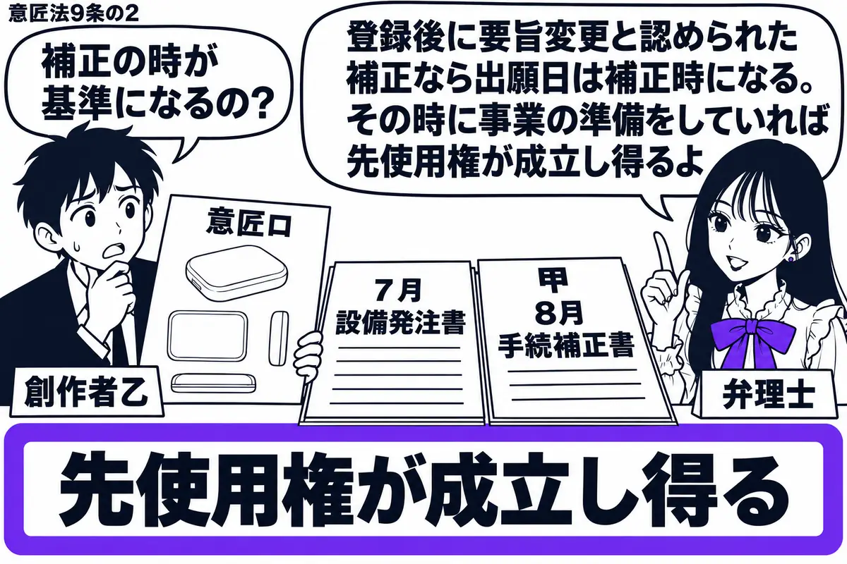 先生が右の相談机に立つ弁理士役（札「弁理士」）。左の乙（札「創作者乙」）が意匠ロの図面を持つ。机に７月の設備発注書と甲の８月の手続補正書を並べ、札「先使用権が成立し得る」をヴァイオレットの枠で囲む。先生の吹き出し「登録後に要旨変更と認められ