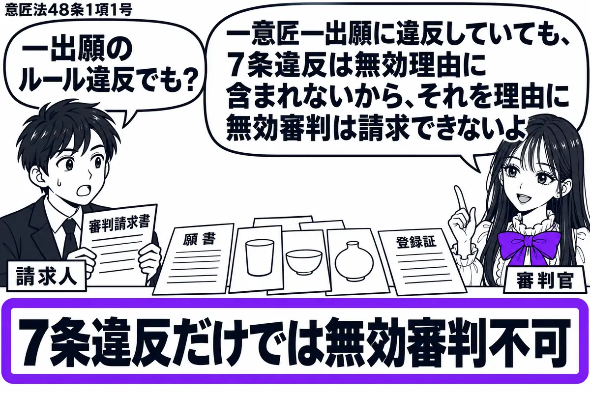 先生が右の窓口にいる審判官役(札「審判官」)。左に審判請求書を手にした男性(札「請求人」)。机には複数の意匠図面を添えた一枚の願書と登録証。傍らの札「7条違反だけでは無効審判不可」をヴァイオレットの枠で囲む。先生の吹き出し「一意匠一出願に違