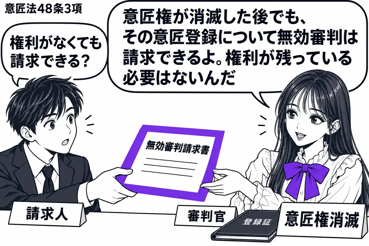 先生が右の受付に座る審判官役(札「審判官」)。左の男性(札「請求人」)が「無効審判請求書」を差し出す。机に閉じた登録証のファイルと札「意匠権消滅」を置き、受け取る請求書をヴァイオレットの枠で囲む。先生は請求書へ手を伸ばしている。先生の吹き出