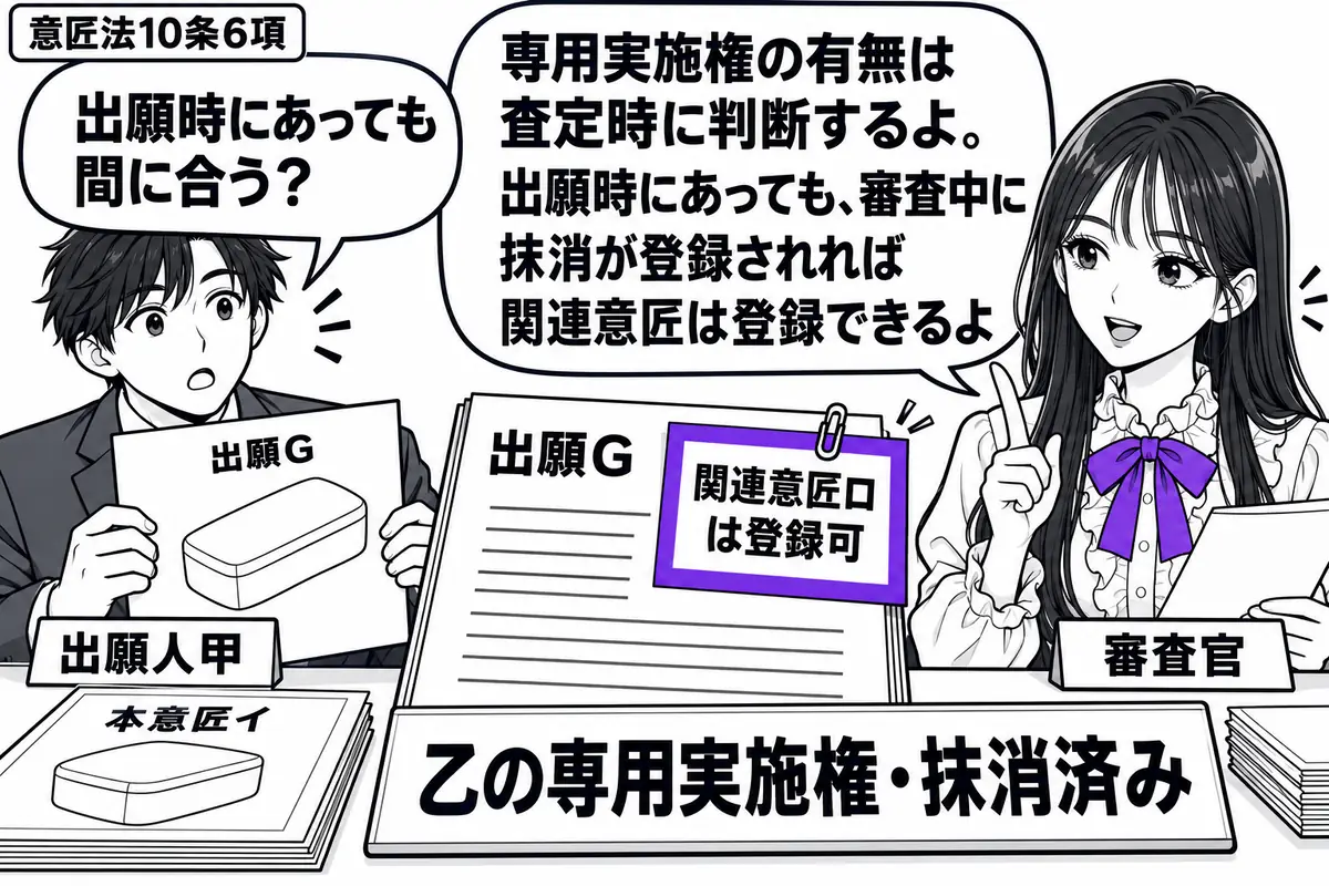 先生が右で願書を確認する審査官役（札「審査官」）。左に出願Ｇの図面を持つ甲（札「出願人甲」）。机に本意匠イの資料と札「乙の専用実施権・抹消済み」を置き、出願Ｇの願書に添えた「関連意匠ロは登録可」の付箋をヴァイオレットの枠で囲む。先生の吹き出